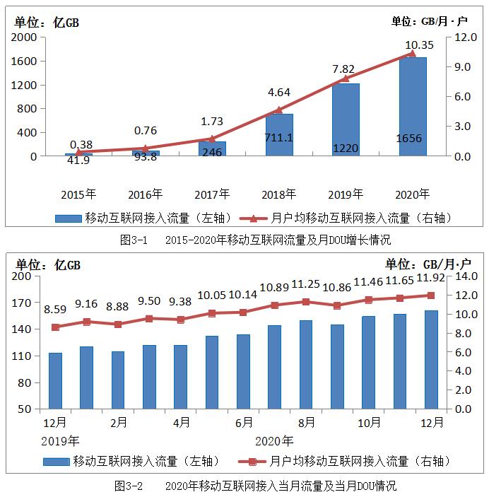 工信部：农村和城市实现同网同速 平均下载速率超70M