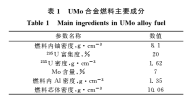 表1 UMo合金燃料主要成分